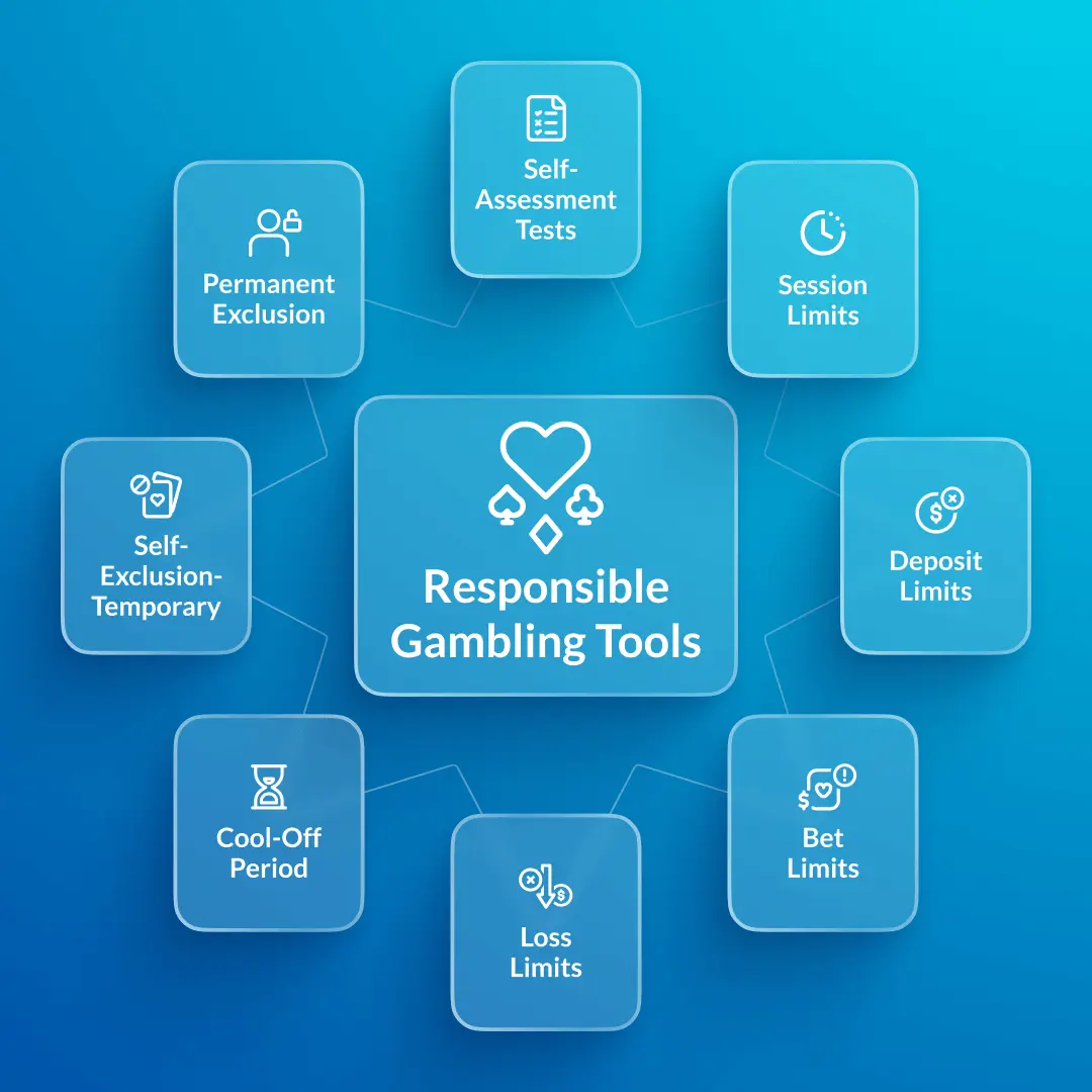 responsible gaming tools